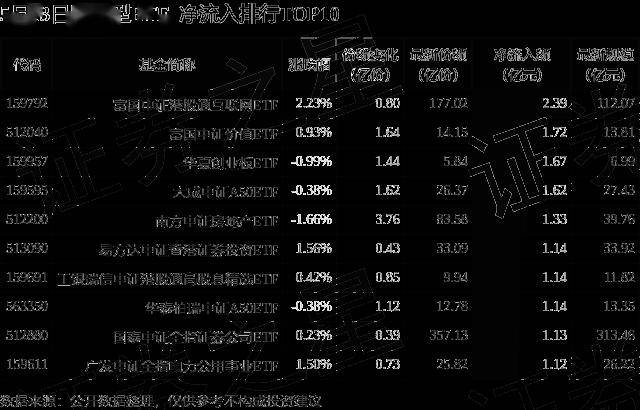 【ETF观察】3月26日股票ETF净流入50.18亿元