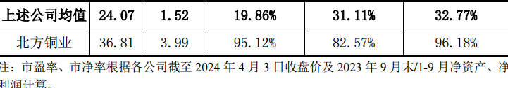 威马农机：公司将在定期报告中披露对应时点的股东户数，请您关注