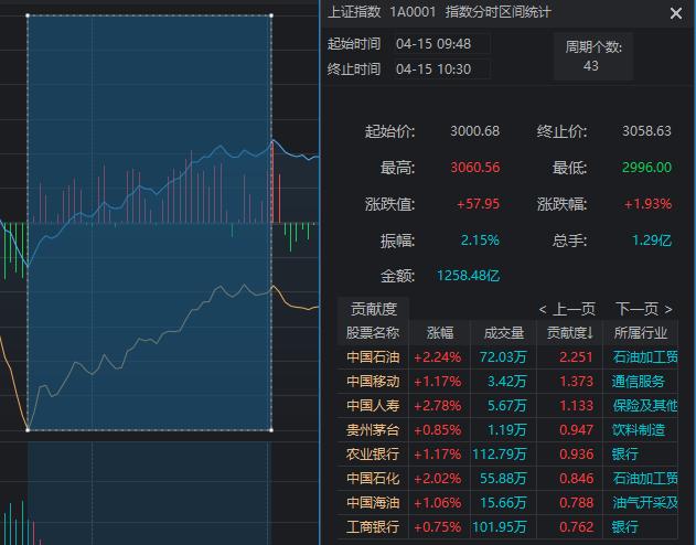 申万宏源策略会来了！4月高股息风格将回归，上半年宏观经济表现好于去年四季度