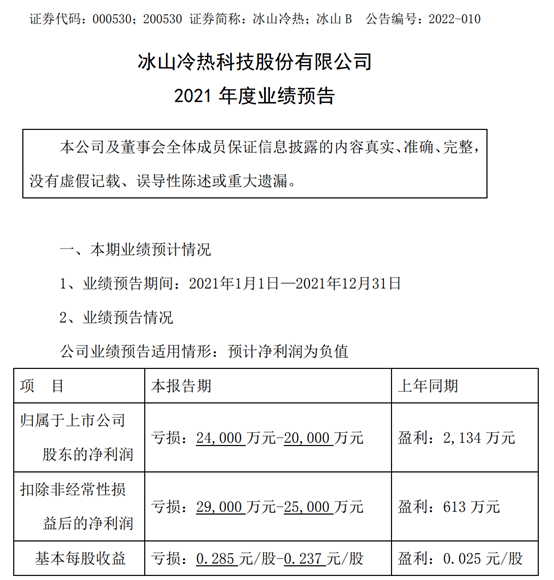 参股公司补税导致由盈转亏 南京熊猫收年报工作函