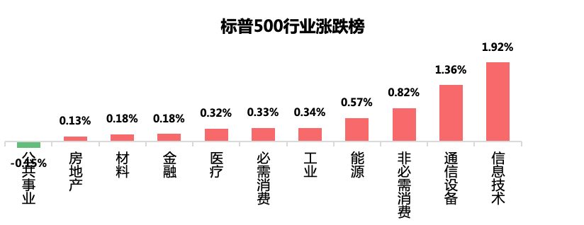 【财经分析】信用债收益率行至低位 机构担忧情绪有所升温