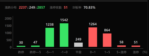 招商证券：三大运营商在新质生产力发展过程中扮演着重要角色