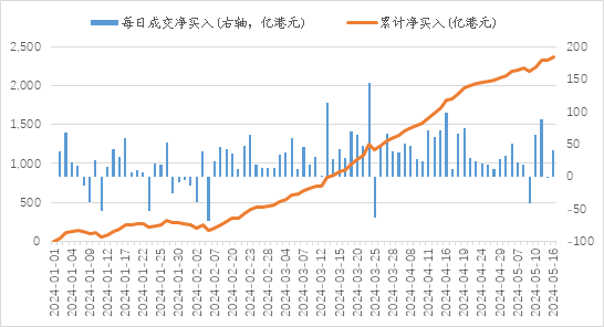 经济频传利好 机构纷纷看高一季度经济增速
