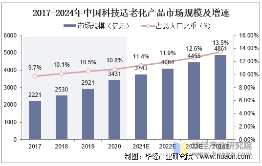 2024工程塑料产业发展现状及进出口市场分析_拥有“如意行”驾乘险，出行更顺畅！,人保护你周全