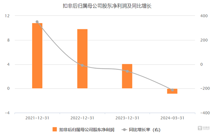 业绩预告“变脸”，荣盛石化收警示函，去年净利润降6成