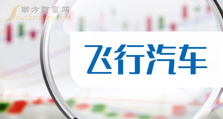5月31日西测测试涨停分析：通用航空，大飞机，飞行汽车/eVTOL概念热股