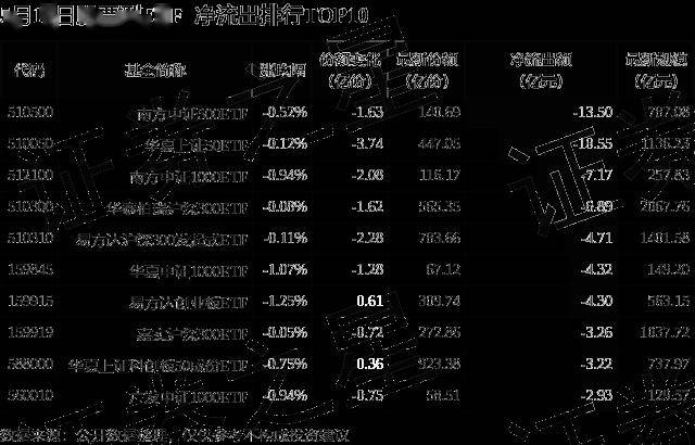 【ETF观察】4月2日股票ETF净流出101.4亿元