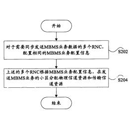 中兴通讯公布国际专利申请：“视频组播方法、电子设备及存储介质”