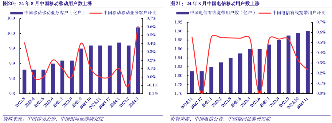 算力行业产业链及前景分析 算力产业链有望维持高景气度_人保伴您前行,人保护你周全