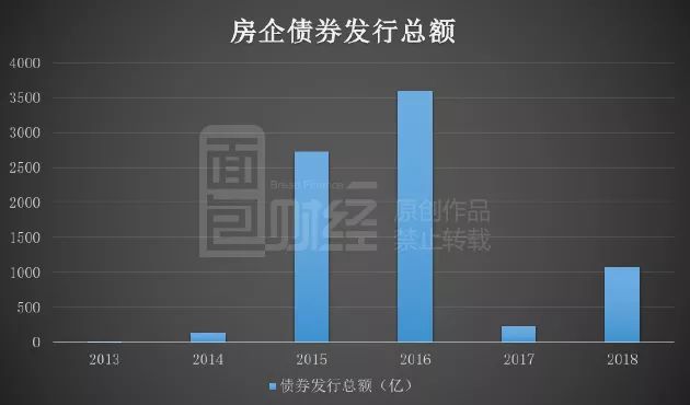债市酝酿新主线 如何“借基”稳妥上车？