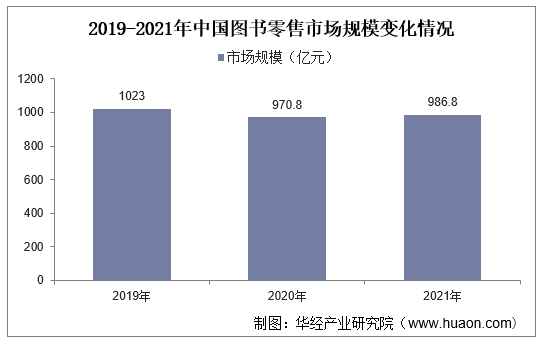 商业店装行业未来趋势预测 商业店装行业的市场规模将持续增长_保险有温度,人保车险