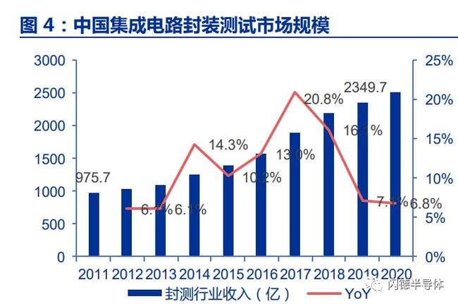 商业店装行业未来趋势预测 商业店装行业的市场规模将持续增长_保险有温度,人保车险