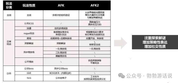 违规使用医保基金被约谈，一心堂激进扩张痛点凸显，去年营收净利现上市首降