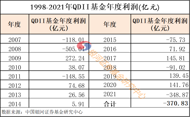QDII额度再扩容 多家公募基金获“新弹药”