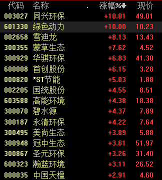 6月5日南华仪器涨停分析：传感器，大气治理，环保概念热股