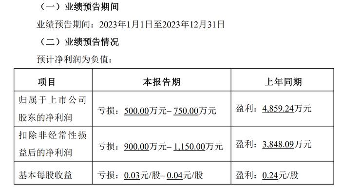 6月5日中锐股份涨停分析：园林，土壤修复，PPP概念热股