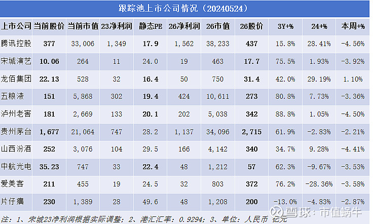 星辉娱乐：累计回购约271万股