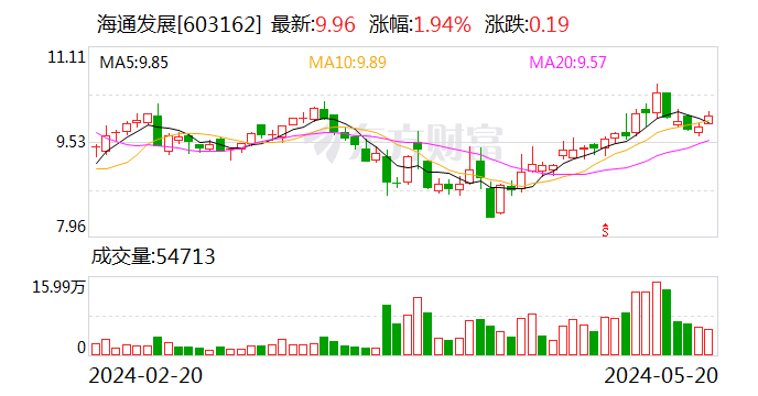 星辉娱乐：累计回购约271万股