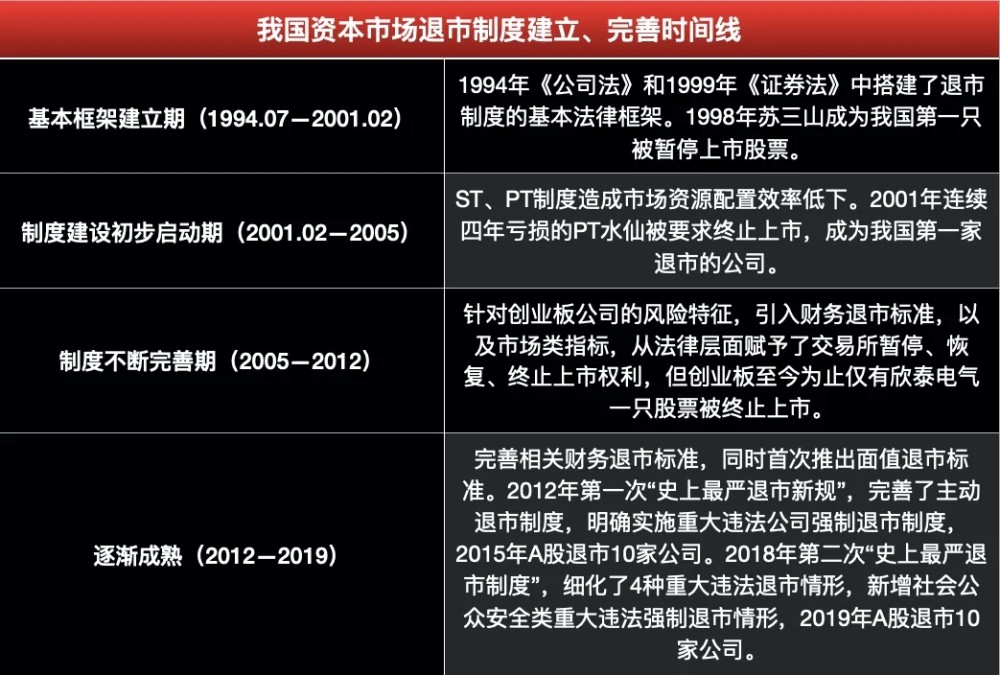 沪深股市迎来市值退市潮，多家公司市值跌破3亿元