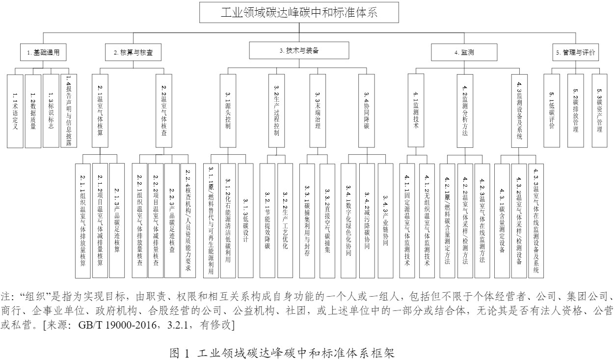 瞄准万亿级市场！七部门联合印发《推动工业领域设备更新实施方案》