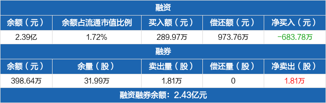 国城矿业：关于党坝锂矿周边地区的道路建设规划情况，您可进一步关注阿坝州政府发布的相关信息