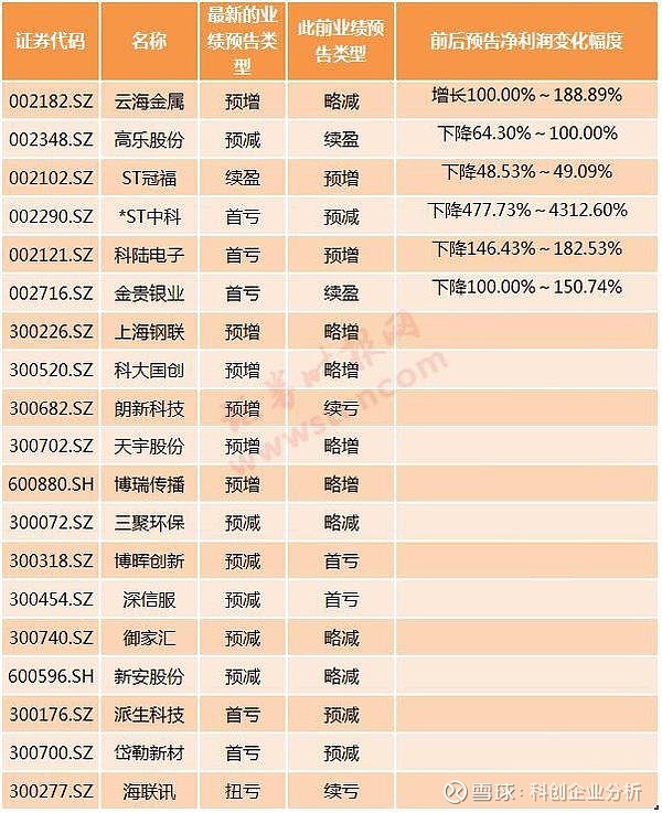 一季度业绩抢先看 化工及汽车行业集体预喜