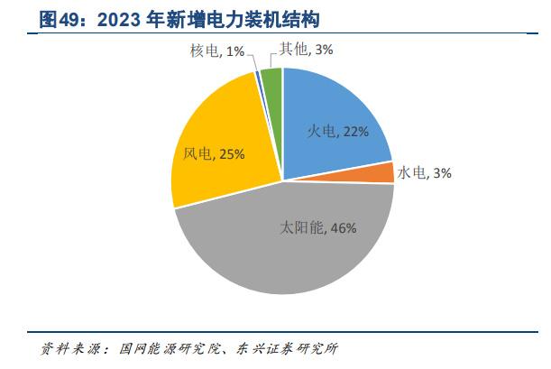 2023年硅碳负极材料行业发展现状、竞争格局及未来发展趋势与前景分析_人保车险,人保财险 