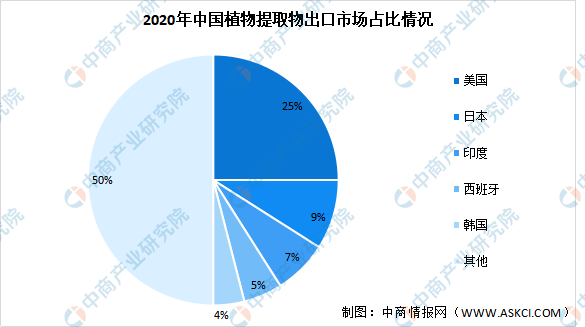 四部门联合发布《沿海城市海洋垃圾清理行动方案》 海洋生态行业现状及未来市场前瞻_人保车险,人保伴您前行