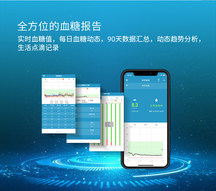 中国电子血糖仪行业市场现状及前景趋势研究分析_人保财险政银保 ,人保伴您前行