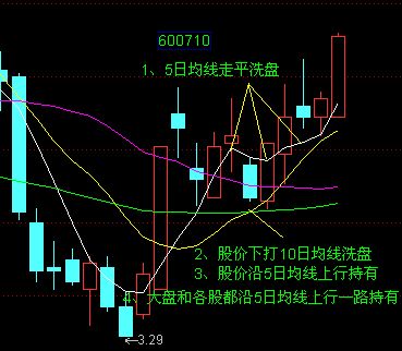 246只股短线走稳 站上五日均线