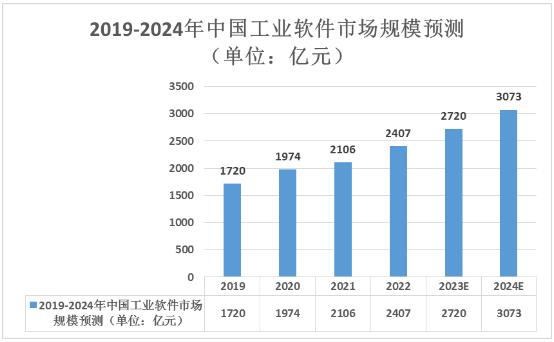 2024年中国电子档案管理系统行业市场规模及未来发展趋势分析_人保伴您前行,人保财险 