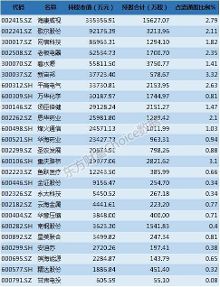 近期海外机构调研这些股，多股获QFII持仓