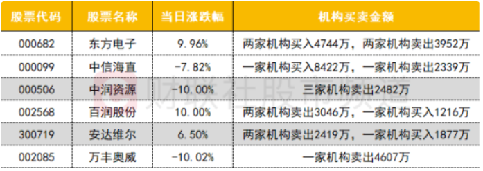 通信行业今日净流入资金10.21亿元，中际旭创等5股净流入资金超5000万元