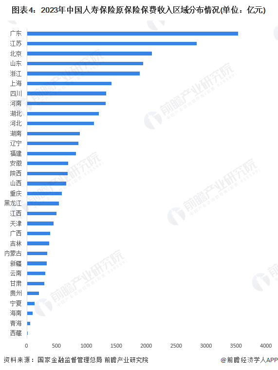 新华保险：1-5月累计原保险保费收入为785.7亿元