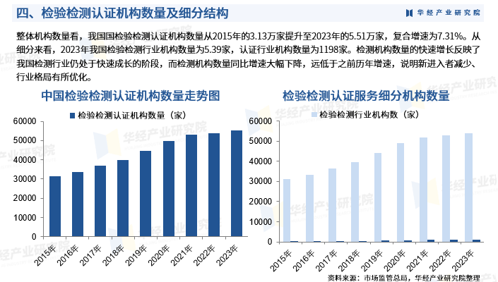 2024石油化工产业现状及未来发展趋势分析报告 油价下调迎来第四次_人保服务,拥有“如意行”驾乘险，出行更顺畅！