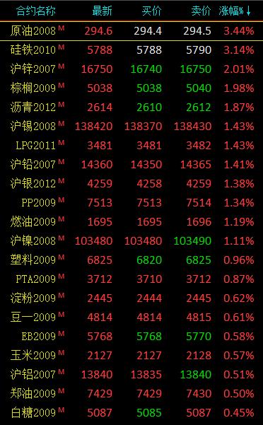 国际原油期货结算价小幅收跌