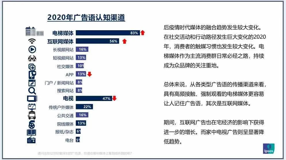 中国广告主营销趋势调查报告(2023)：一手抓终端用户，一手抓能力自建