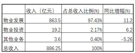 崇德科技：铜粉、巴氏合金等轴承的原材料价格上调，对公司毛利率和净利率影响有限