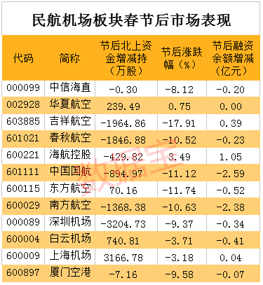 *ST科新董事连远锐增持16.75万股，增持金额40.38万元