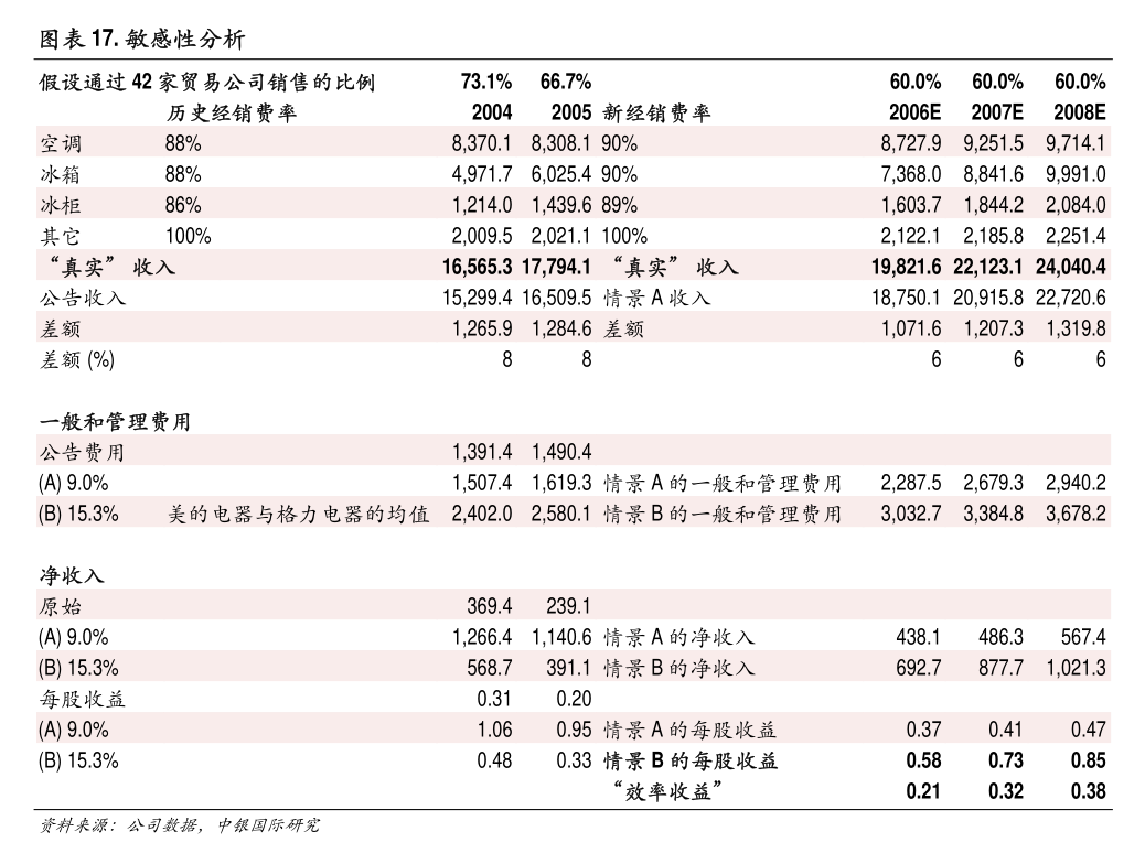 *ST中利： 公司发布之内容已说明此项目是腾晖供货，非参与建设