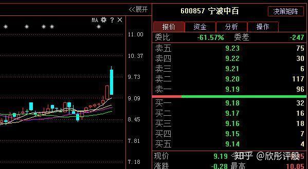 IPO参考：西安银行副行长坠楼身亡？人本股份沪市主板IPO终止
