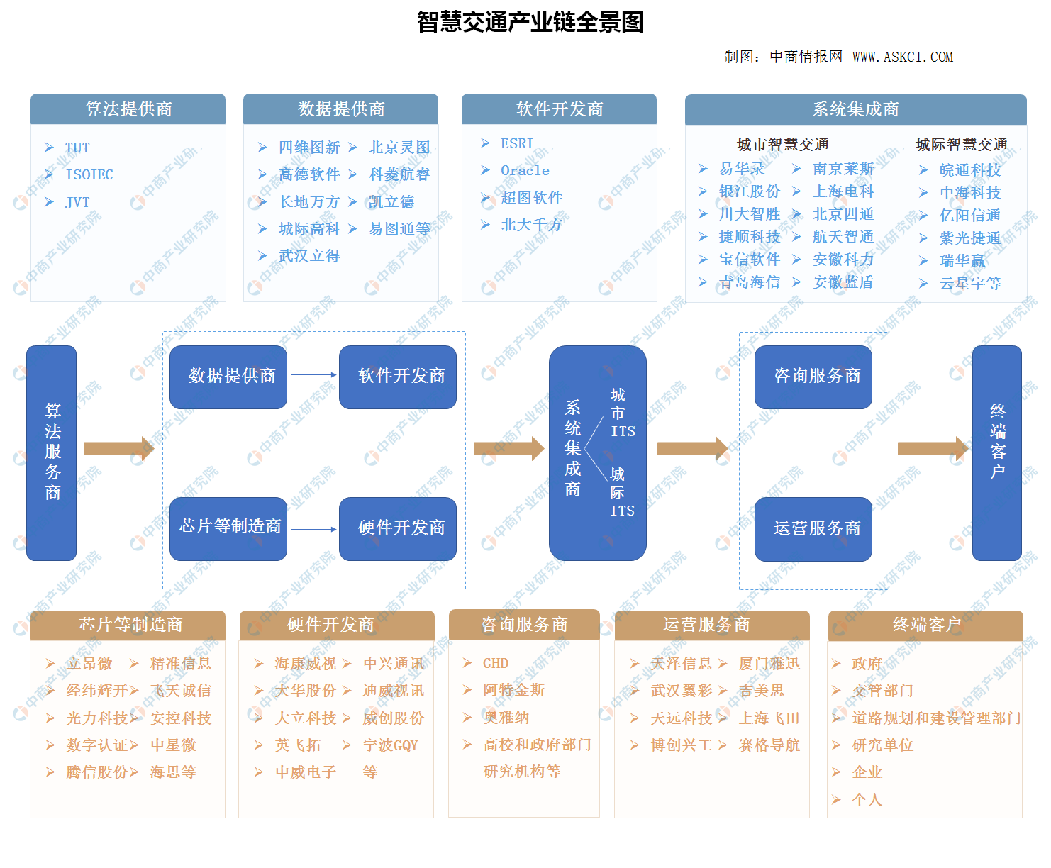 人保车险,人保服务_2024年中国火灾报警系统行业的产业链结构及投资风险分析