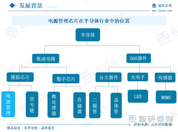 中国CPU行业发展分析与投资前景预测报告 全新芯片技术亮相 CPU性能最多提高100倍_人保车险   品牌优势——快速了解燃油汽车车险,人保护你周全