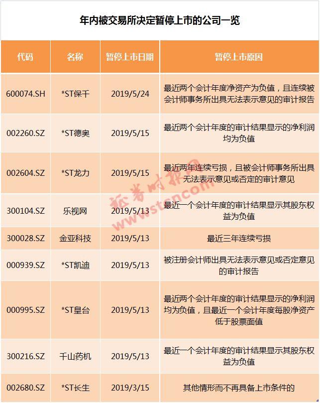 雷炸了！昔日“最贵ST股”宣告，或将终止上市！跨界受挫，这家公司戴帽！国产“Sora”火了，机构看好的多模态AI股出炉