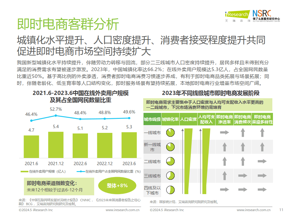 保险有温度,人保财险 _2024电商快递行业发展分析与投资前景预测报告 全国快递业务量在年中大促期间显著增长