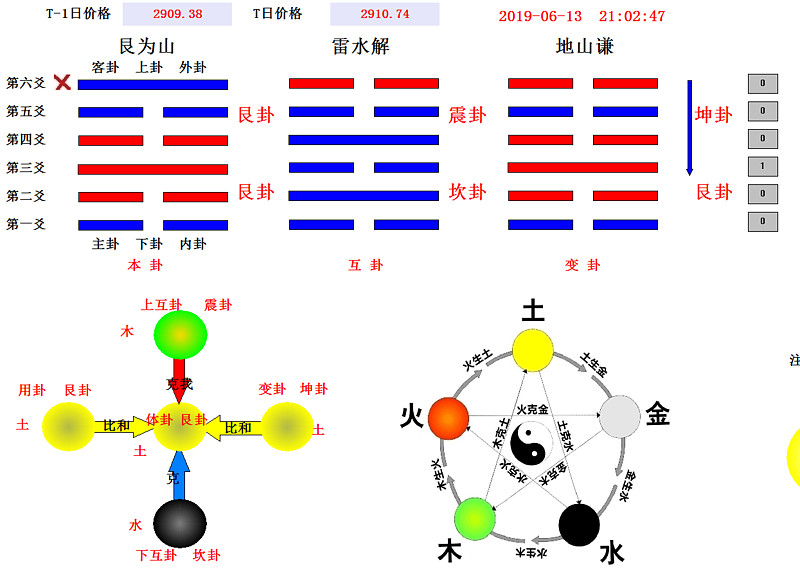 兆日科技龙虎榜数据（6月24日）