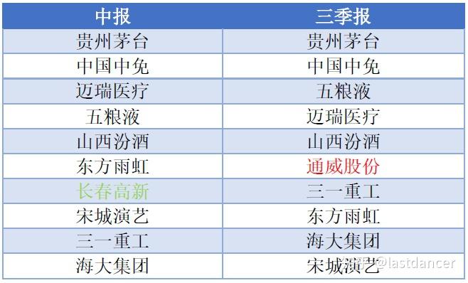 长春高新：自愿承诺未来六个月内不减持子公司百克生物股份