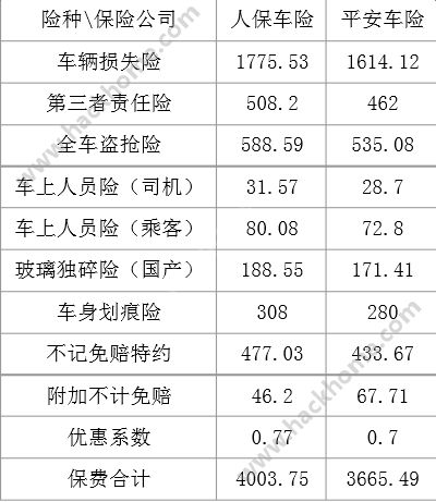 人保车险   品牌优势——快速了解燃油汽车车险,人保车险_2024年中国烘干机行业的市场发展现状及投资风险分析