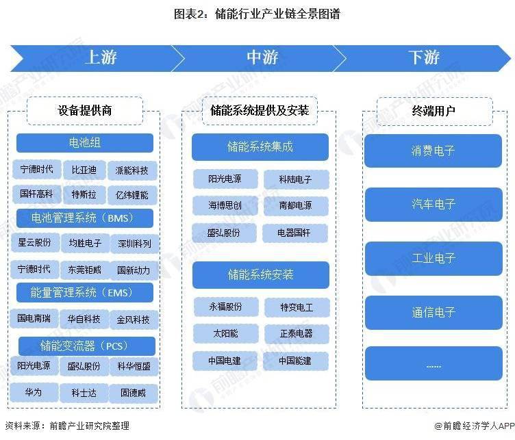 人保财险政银保 ,人保财险 _新型储能行业市场现状及前景趋势分析