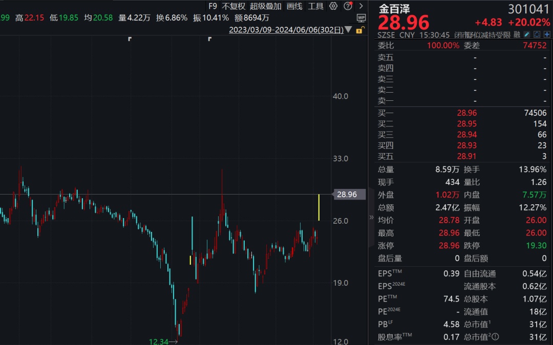 *ST美谷：股票交易将于6月28日撤销退市风险警示并继续实施其他风险警示